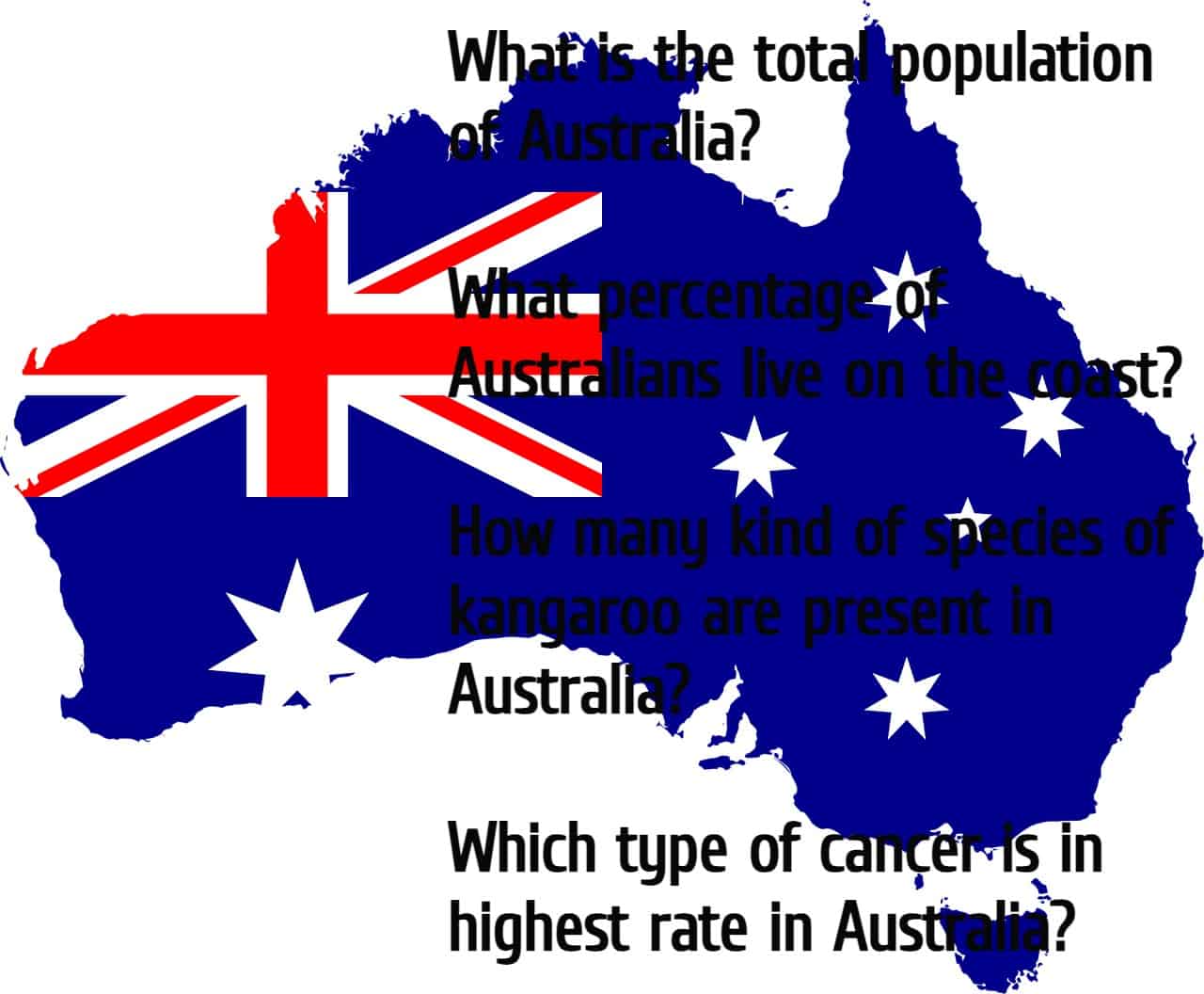 Trivia Quizzes Australia